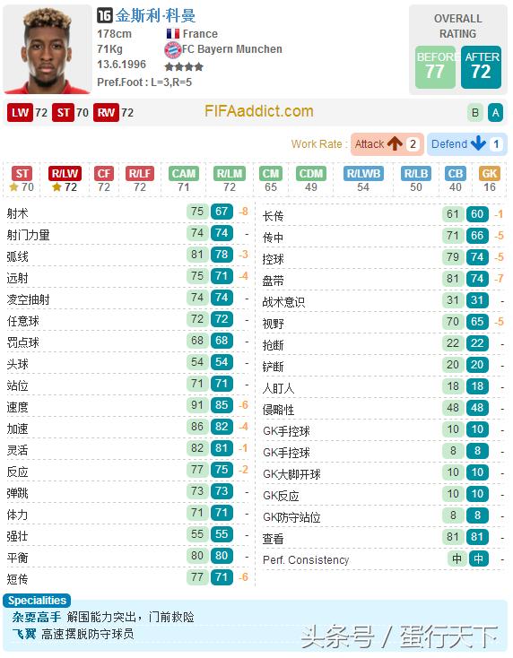 fifaonline3拜仁套阵容,fifa23德甲年度回顾