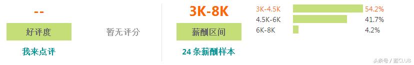 2023年福州企业平均工资,最新的福州市平均工资