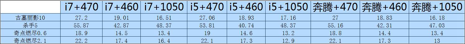 1060显卡对比rx460显卡,1k显卡最低要求