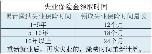 有失业保险失业期间社保怎么办,失业人员如何办理保险