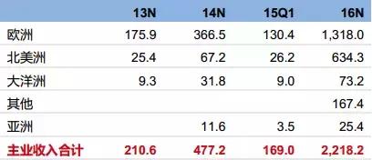 傲基转战国内电商,傲基电商最新利润