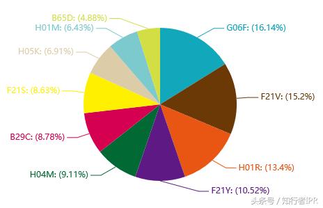 粤港澳大湾区高价值专利,粤港澳大湾区科技创业