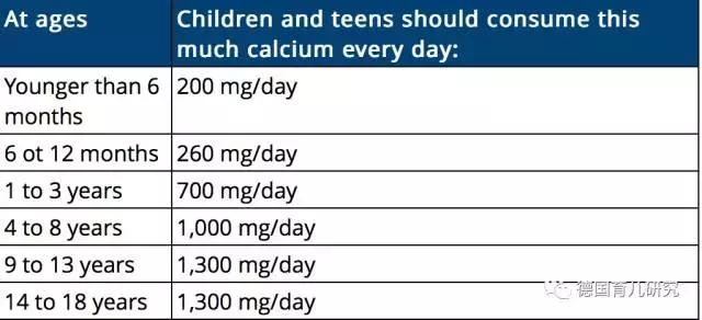 科普补钙过量反而影响儿童发育,补钙那些事儿之补钙误区