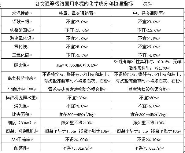 修补路面混凝土配合比,混凝土路面设计配合比