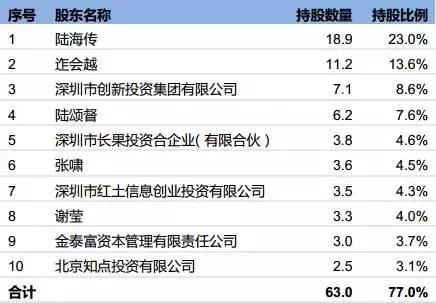 傲基转战国内电商,傲基电商最新利润