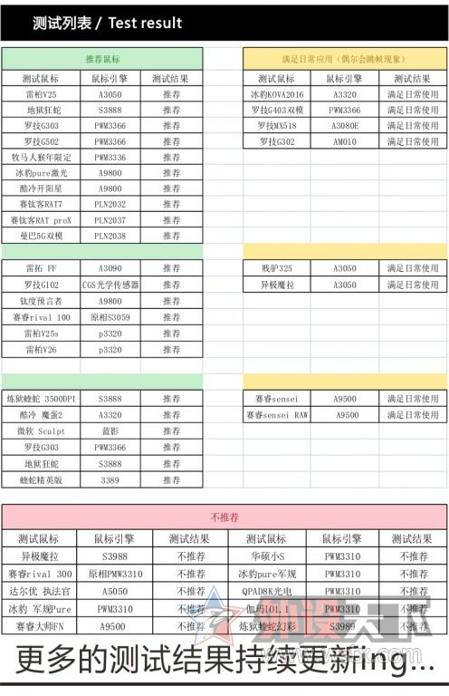 大神亲手绘制图案随心所欲——小熊MOD定制鼠标垫评测