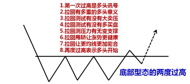 75种k线战法第五十一篇,五k战法