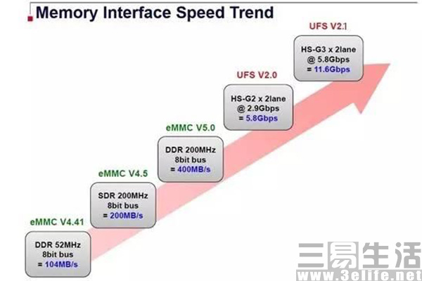 被人们忽略的好手机,被忽视的一款手机