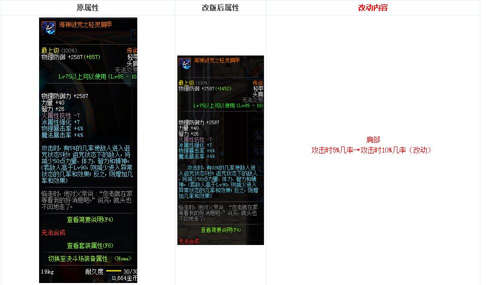 海神套天下第一!DNF传说改版后,海神套强无敌