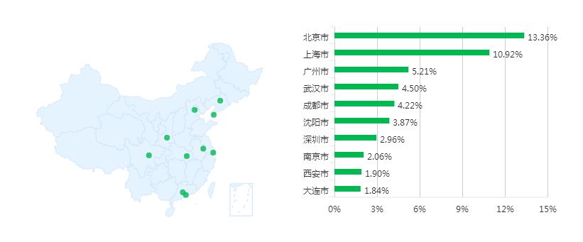临床医学专业怎么样,临床医学最难的专业