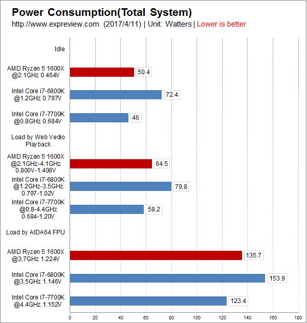 amdryzen54600怎么样,amdryzen51600x六核