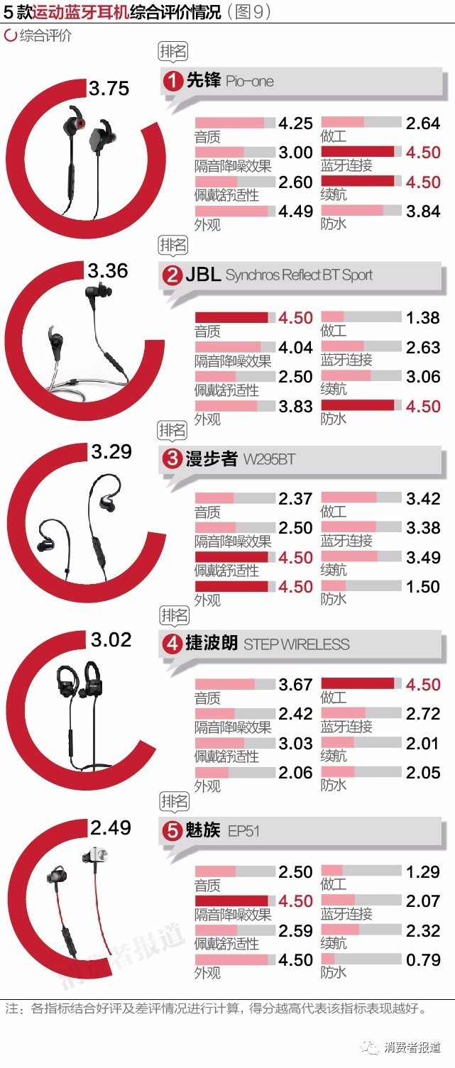 头戴式音质好的旗舰耳机排行,口碑最好的10款耳机