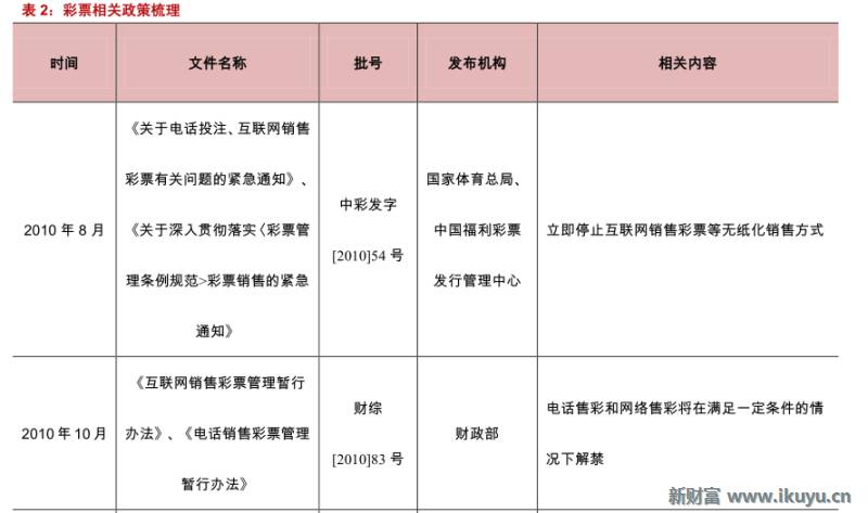 彩票行业产业链,马云买了所有彩票