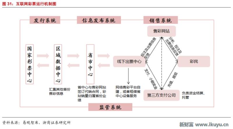 马云推荐的彩票,马云买了所有彩票