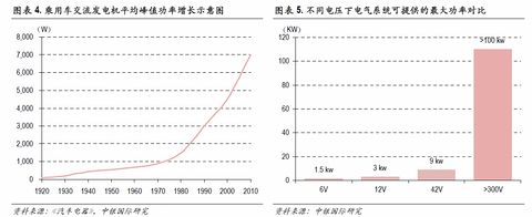 深度分析新能源汽车内参,深度分析内参新能源汽车