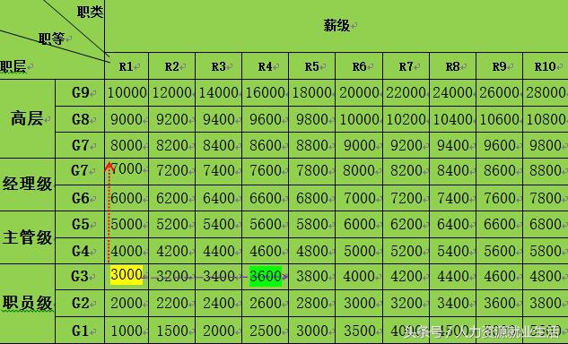 员工加薪审批流程,怎么应对员工加薪的要求