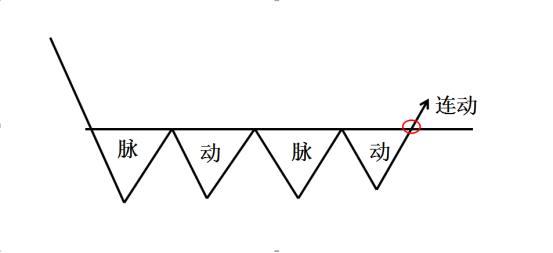 75种k线战法第五十一篇,五k战法