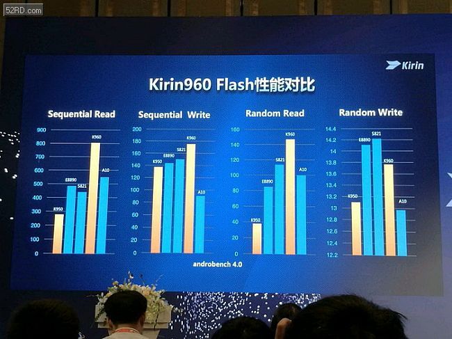 华为p10闪存门回应解读,华为p10闪存门怎么一回事