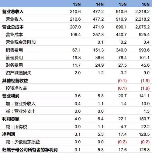 傲基转战国内电商,傲基电商最新利润