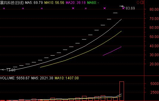 打新股中签没认购账户资金可用吗,打新股中签多长时间必须认购