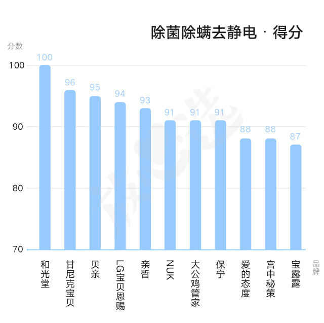 婴儿洗衣液泛滥，是玩噱头还是真的好？实验室评测揭秘真相！