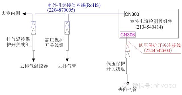 空调制冷系统故障分析,空调制冷系统故障维修基础和实例