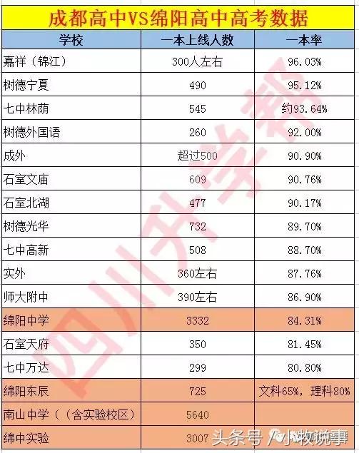 四川各个市历年一本率,四川各地一本率