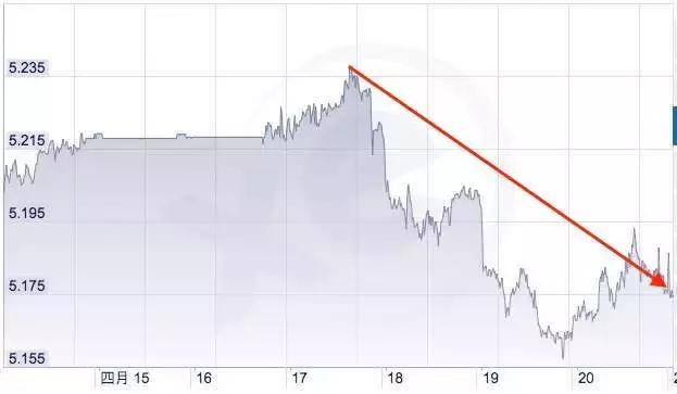 澳元下跌对人民币的影响,澳元兑换人民币下跌原因