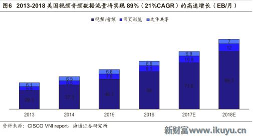 视频网站付费模式,各大视频网站的盈利模式比较
