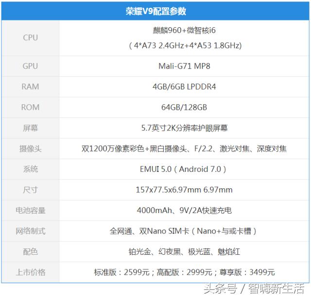 荣耀v9评测性价比和优雅可以兼顾,荣耀v9变迁史