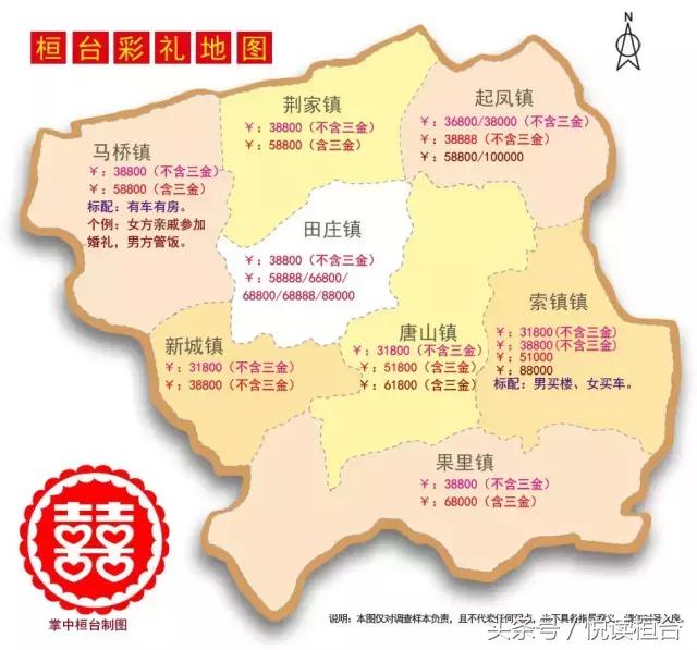 桓台结婚彩礼多少钱,淄博桓台结婚彩礼一般多少钱