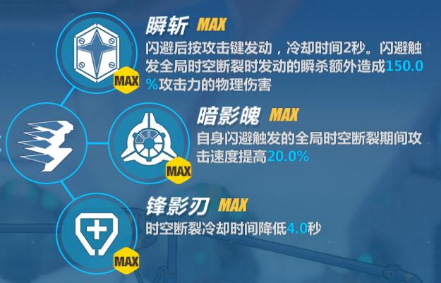 崩坏3ss要怎么搭配才攻击力高,崩坏3ss要多少碎片