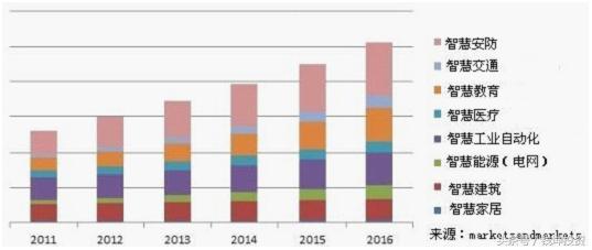 智慧城市概念股票有哪些龙头股,智慧城市概念股龙头股票一览表