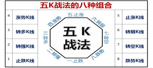 五k三k战法图解,五k战法的三k理论