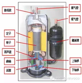 空调制冷系统故障分析,空调制冷系统故障维修基础和实例