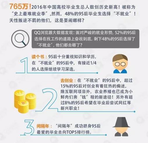 什么？95后在简历上还写了自己的游戏战绩！