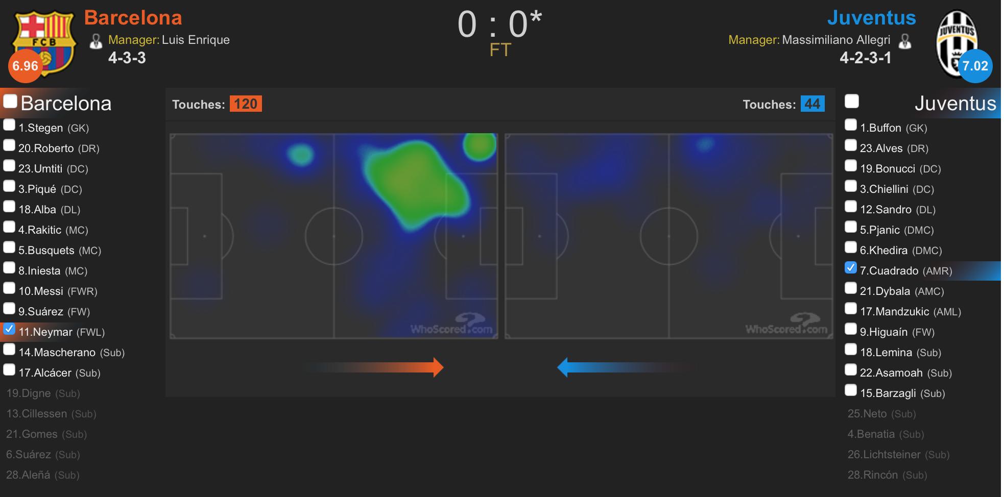 国际冠军杯巴萨尤文内马尔,巴萨与内马尔最新消息