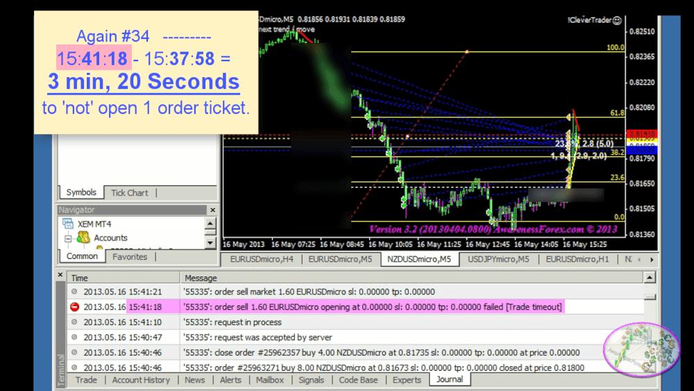 外汇交易员mt4,交易者80%的时间其实都是在等待