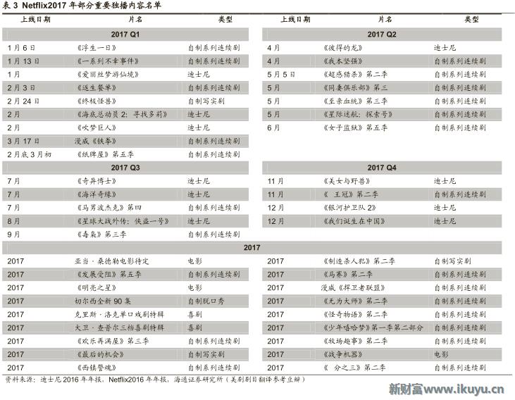 视频网站付费模式,各大视频网站的盈利模式比较