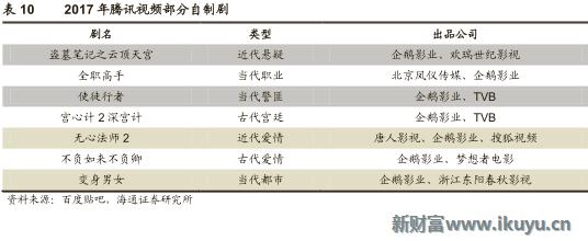视频网站付费模式,各大视频网站的盈利模式比较