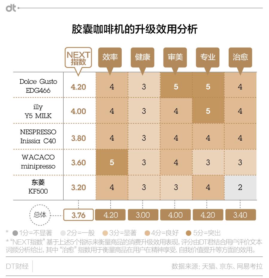 千万不要买胶囊咖啡机,胶囊咖啡机真的实用吗