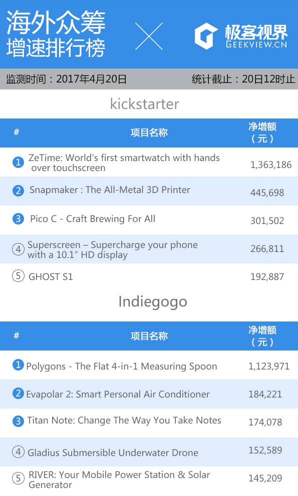 守望先锋战队众筹怎么获得,守望先锋团购怎么玩得好