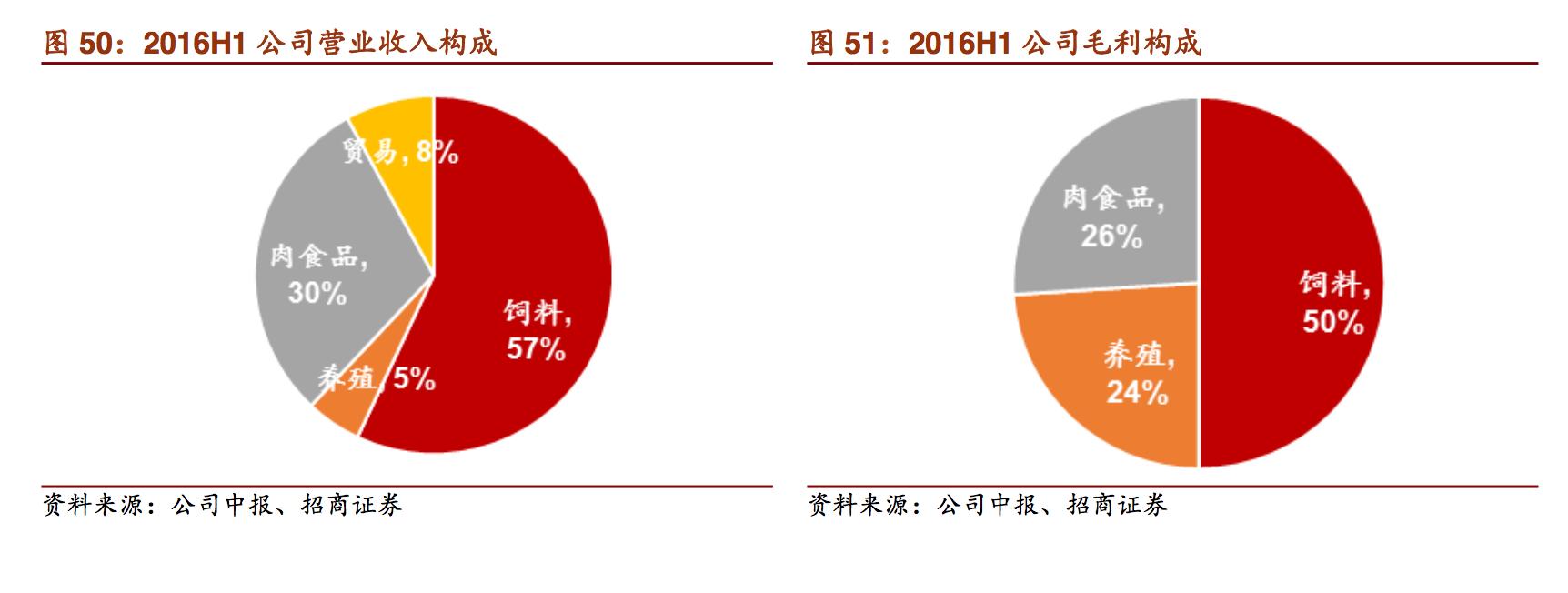 新希望饲料发展,新希望集团案例分析