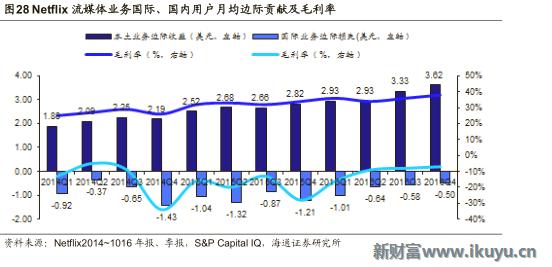 视频网站付费模式,各大视频网站的盈利模式比较