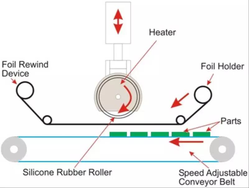烫印工艺大解密,工艺学基础知识