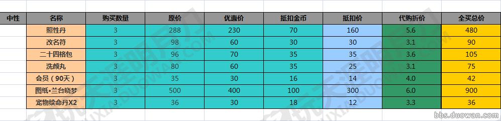 天涯明月刀官网12.24青龙秘宝,天涯明月刀市集该买什么