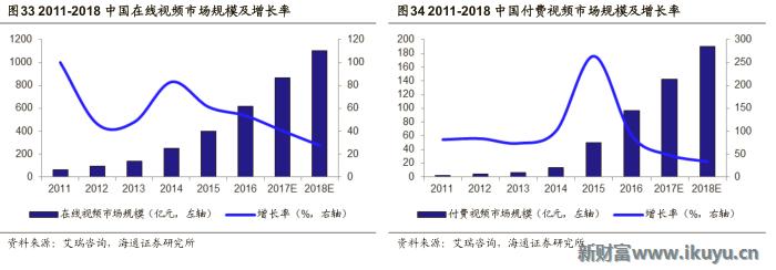 视频网站付费模式,各大视频网站的盈利模式比较