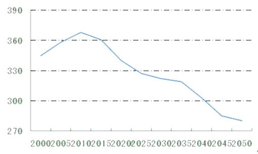为人不识麒麟丸，便称股神也枉然-发掘十倍牛股之太安堂（一）