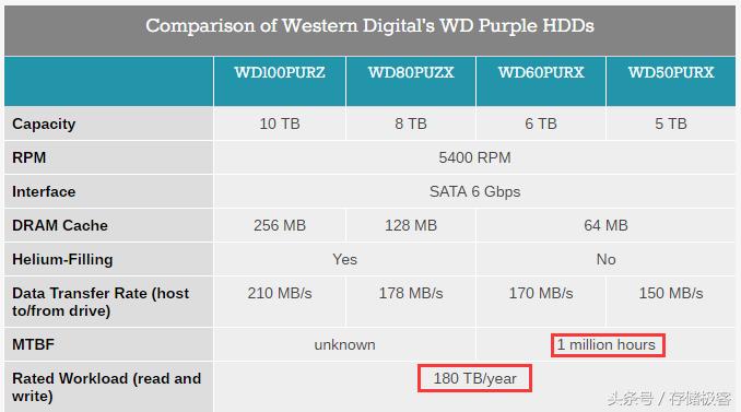 机械硬盘比固态硬盘容易坏吗,机械硬盘占用率100是不是坏了