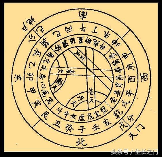 一篇文章看懂易经八卦,五运六气中医精准诊疗解密